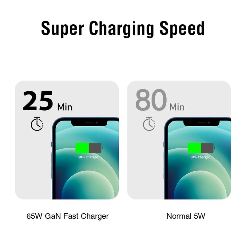 Charger Manufacturer - 65W GaN Dual Port Foldable Wall Adapter for Laptop