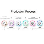 Water Quality Analyzer