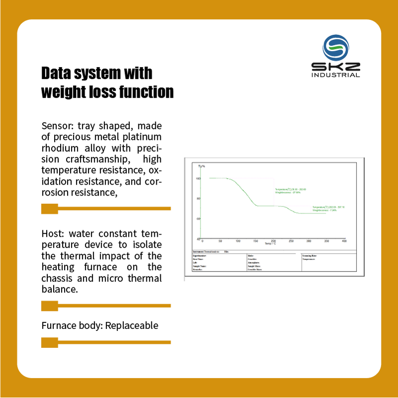 Thermogravimetric Analyzer Manufacturer - OEM/ODM Custom Laboratory Automatic 1150C TGA Analyzer