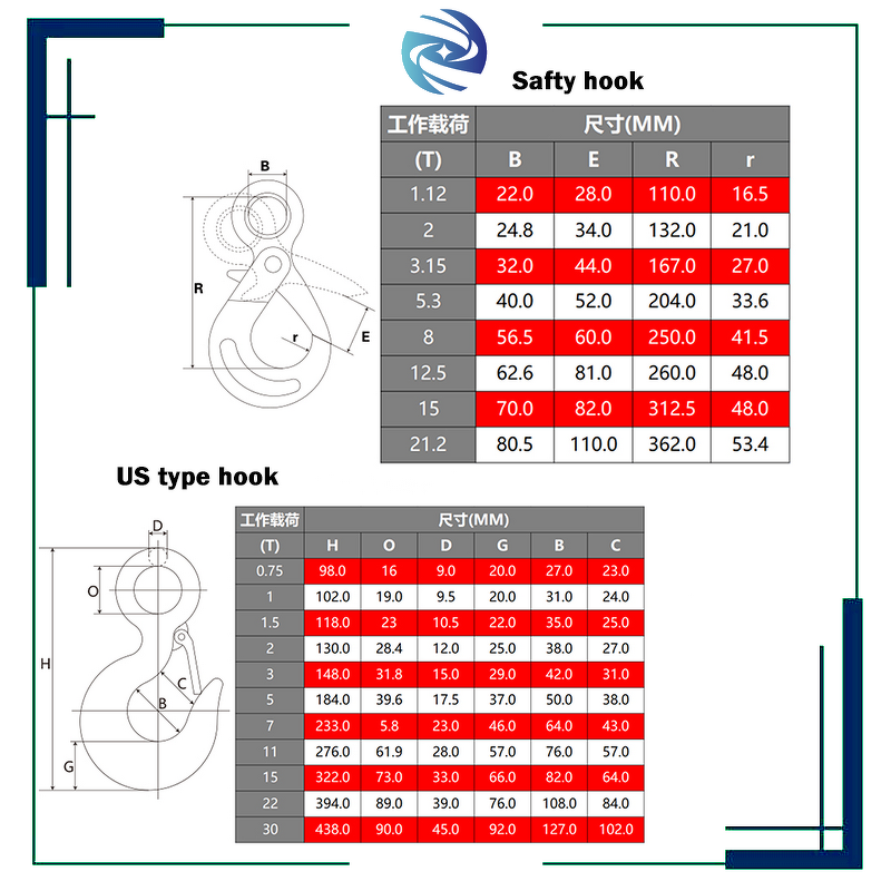 Winch Accessories Manufacturer - Customized with Latch Grade 80 Alloy Steel Lifting Rigging Hardware