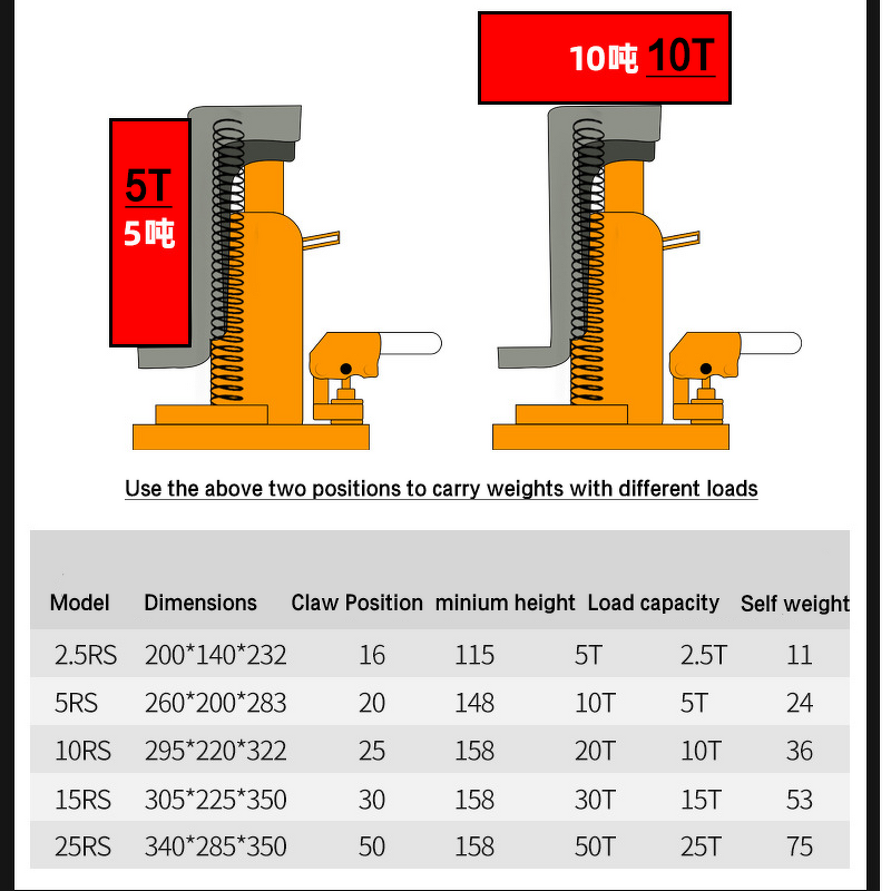 Hydraulic Toe Jack Manufacturer - High Carbon Steel Effort Saving 5T Lift Clawype for Long-term Use