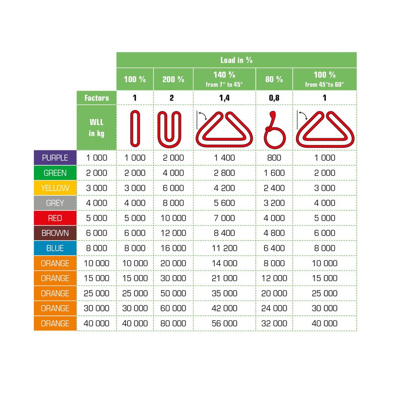 Disability Webbing Sling Factory - Heavy Duty 100% Polyester for Lifting Web Belt Container