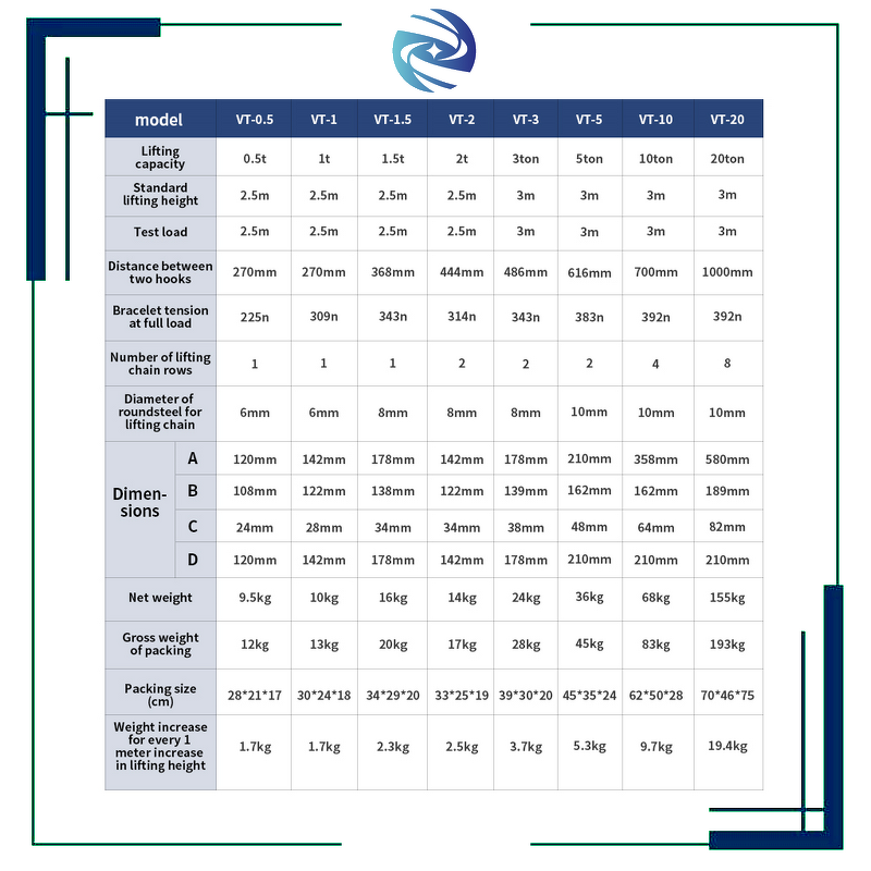 Manual Hand Chain Hoist Manufacturer - OEM Accept Standard 3m Lifting Tool VT from 1 to 20 Tonne