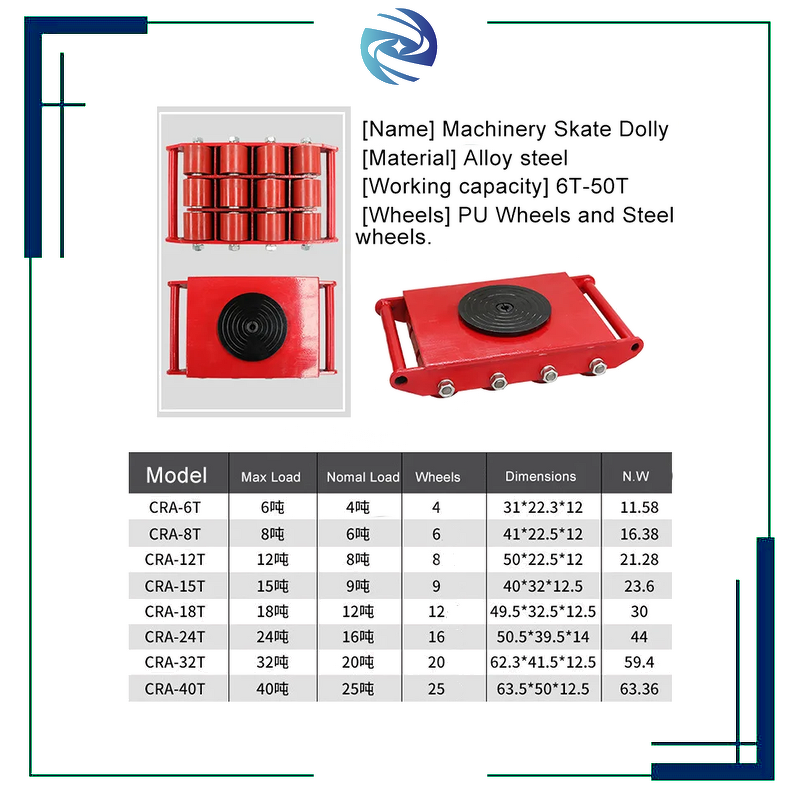 Machinery Moving Skates Factory - 6T-15T Heavy Duty Dolly Skate Roller Mover Cargo Trolley with 13200lb