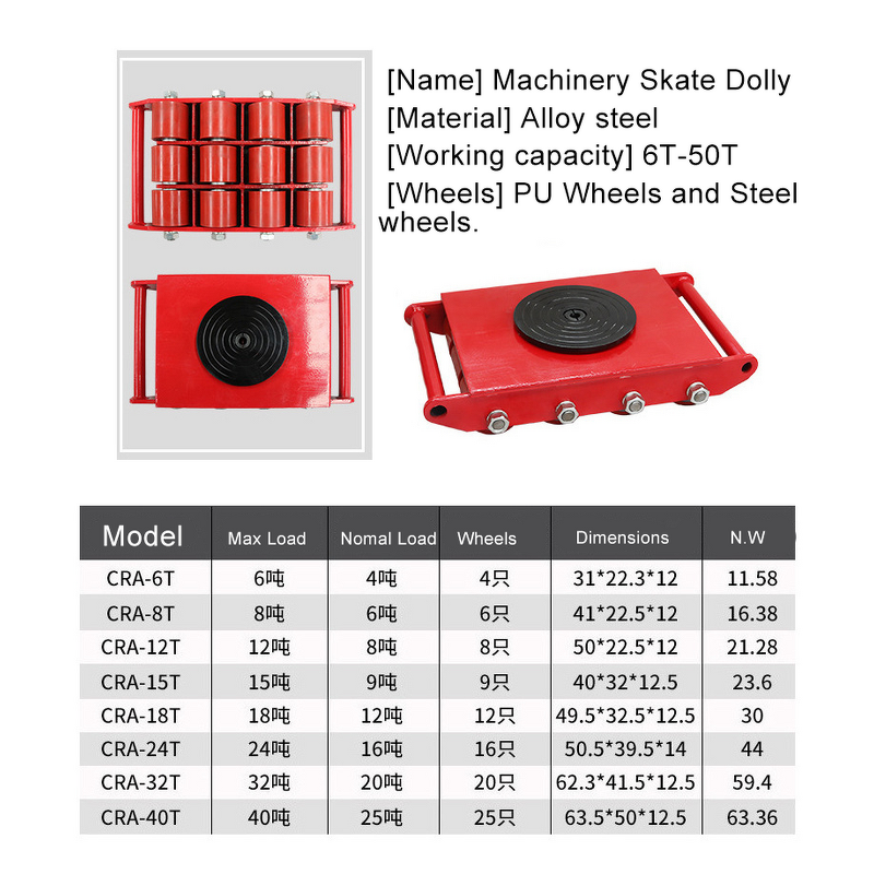 Machinery Skate Dolly Manufacturer - Convenient 4-50T Red Color PU Anti-Slip Rollers for Storage Distribution