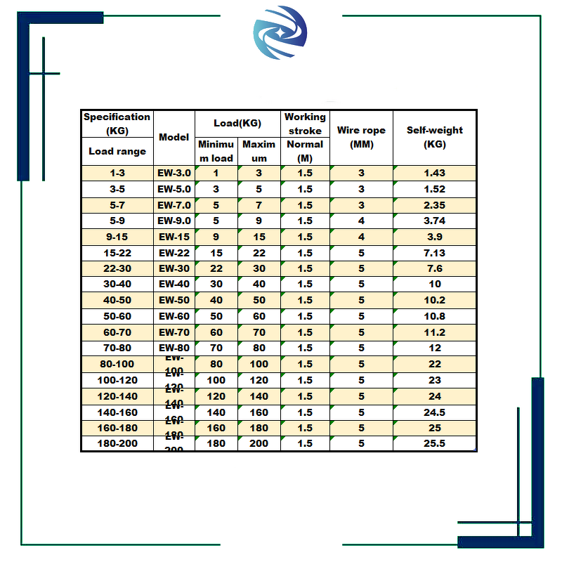 Spring Balancer Factory - Big Customized Length Retractable Tool Holder 80-100kg Load Reduce Discomfort