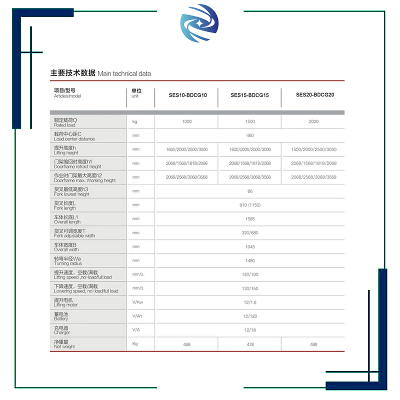 Semi-electric Pallet Stacker Factory - Good Quality Small Turning Radius Powerful Electric Lifting