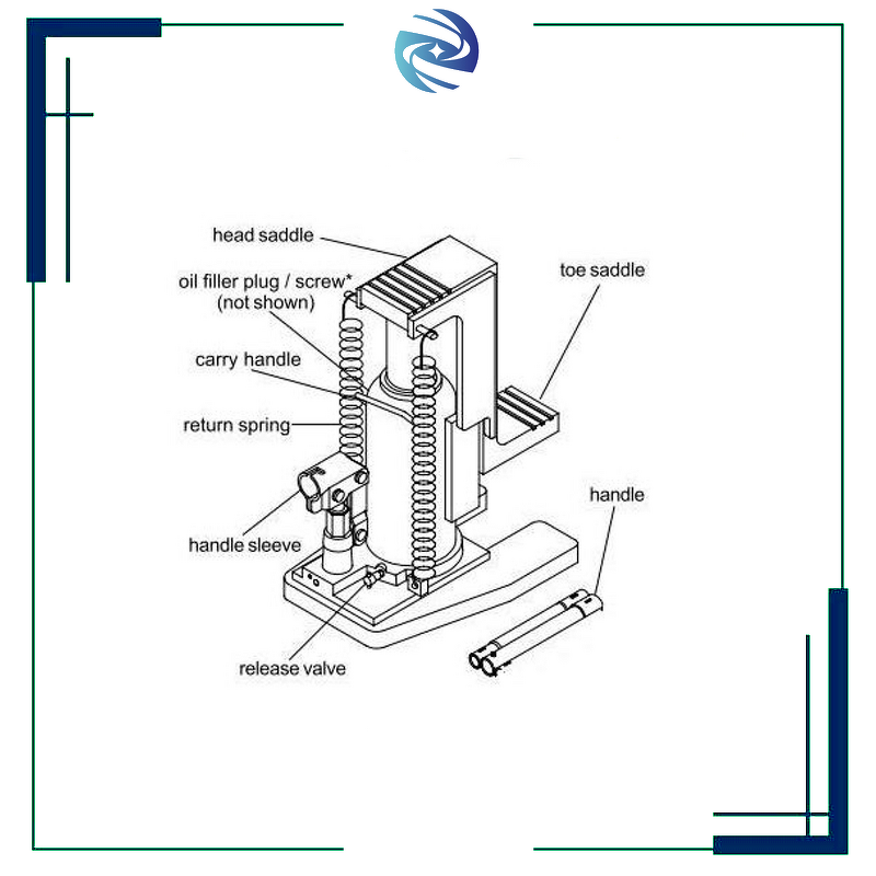 Hydraulic Toe Jack Manufacturer - High Carbon Steel Effort Saving 5T Lift Clawype for Long-term Use