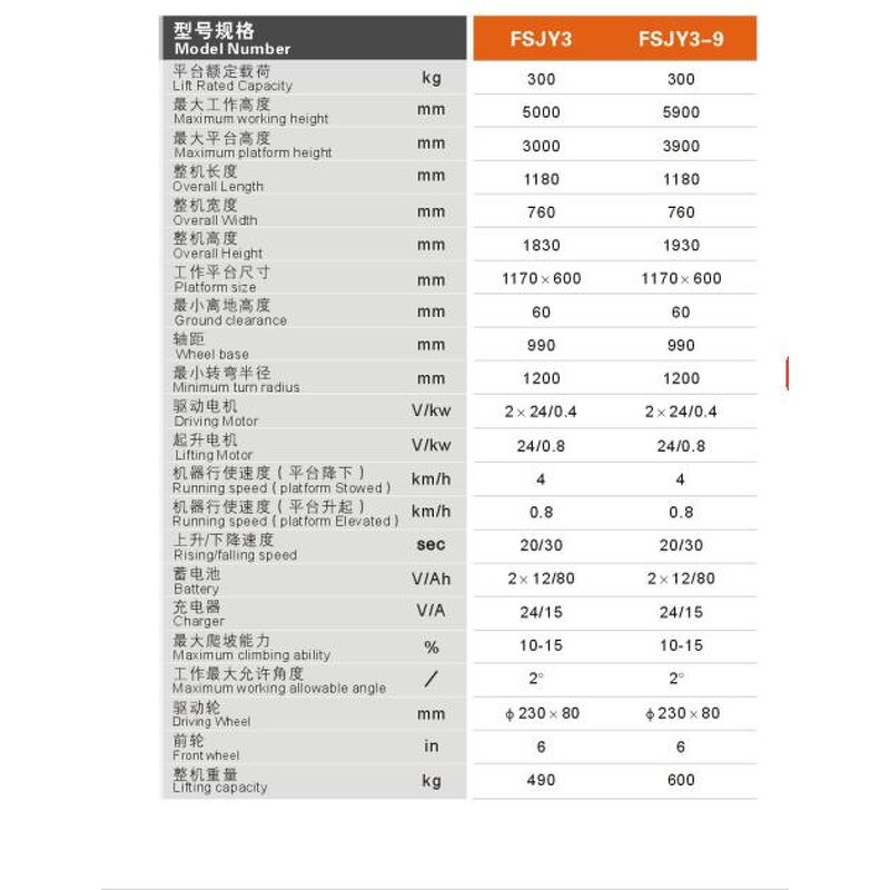 Self Propelled Scissor Lift Factory - OEM/ODM Custom 300kg 3m 3.9m Mini Self Propelled Scissor Work Platform Lifts