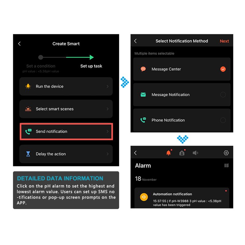 Wifi Water Quality Monitor Factory - OEM/ODM Custom Wifi Water Quality Monitor 6 in 1 Digital Water Analyzer PH EC TDS