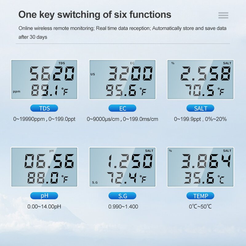 Wifi Water Quality Detector Manufacturer - OEM/ODM Custom Smart Wifi Online Water Quality Detector 6 in 1 TDS EC PH
