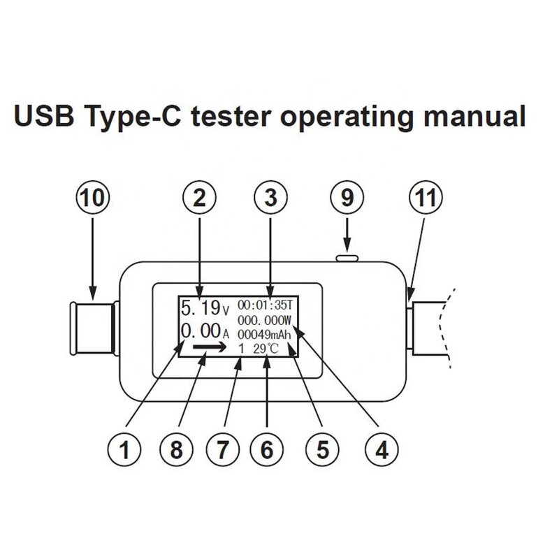 USB Type C Tester Manufacturer - OEM/ODM Custom USB Type C USB Tester LCD Digital Voltage Current Meter Voltmeter Amp