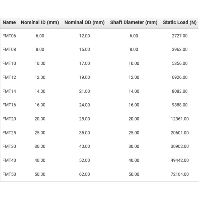 Self-lubricating Linear Bearing Factory - OEM/ODM Custom FMT20 Solid Self-lubricating Precision Linear Bearing LM25 PBC