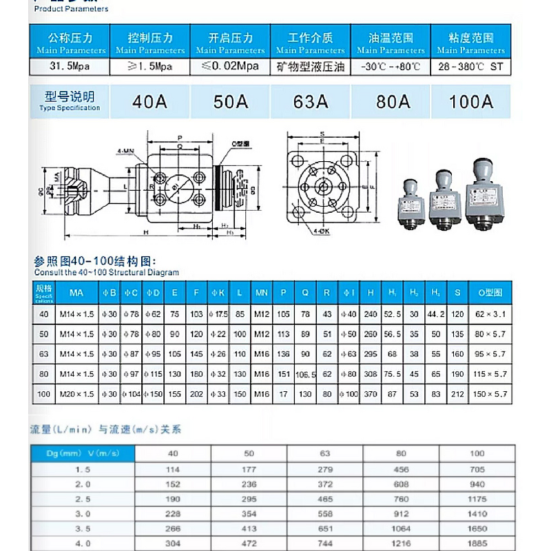 Hydraulic Press Accessories Factory - OEM/ODM Custom Hydraulic Press Accessories Filling Valve RCF-40A-100A Hydraulic Press