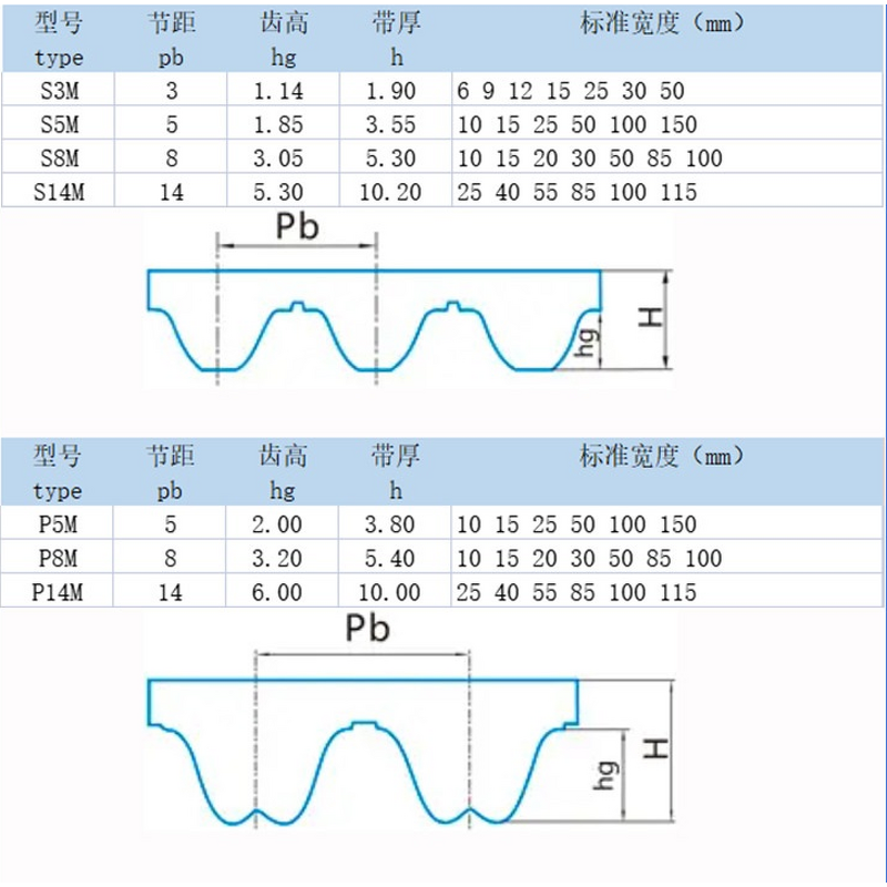 HTD Synchronous Timing Belt Manufacturer - OEM/ODM Custom 3m 5m 8m 14m HTD Synchronous Timing Belt Industrial Rubber Belt