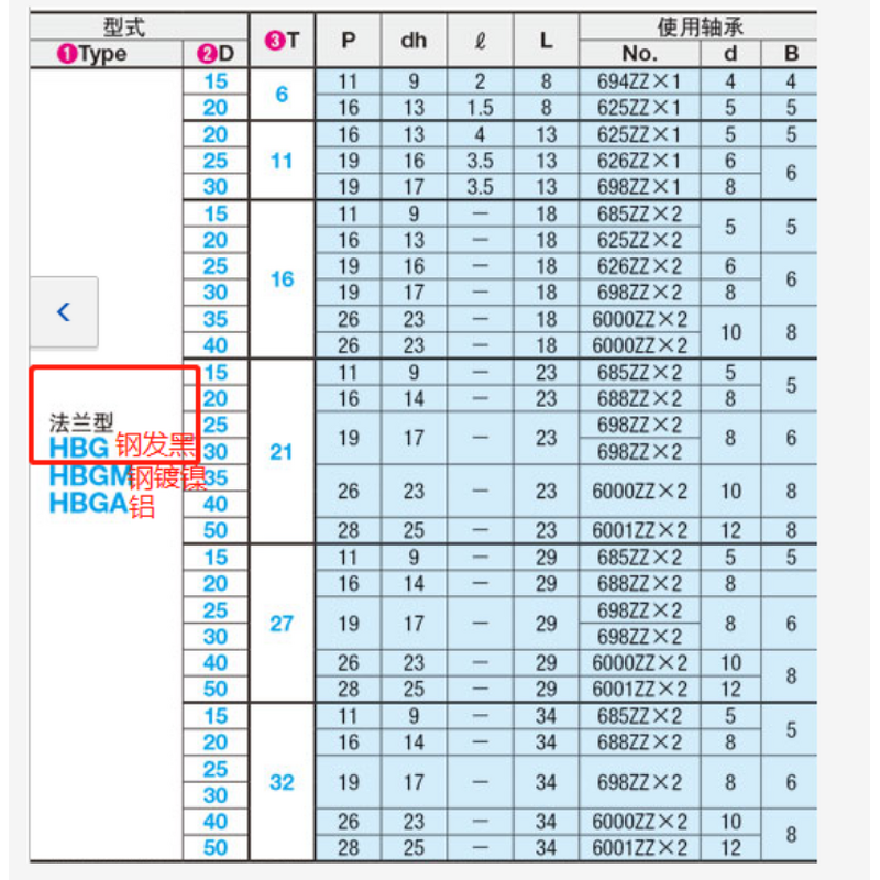 Flat Pulley Manufacturer - OEM/ODM Custom Flat Pulley Pulley HBG15 Series OEM/ODM Custom