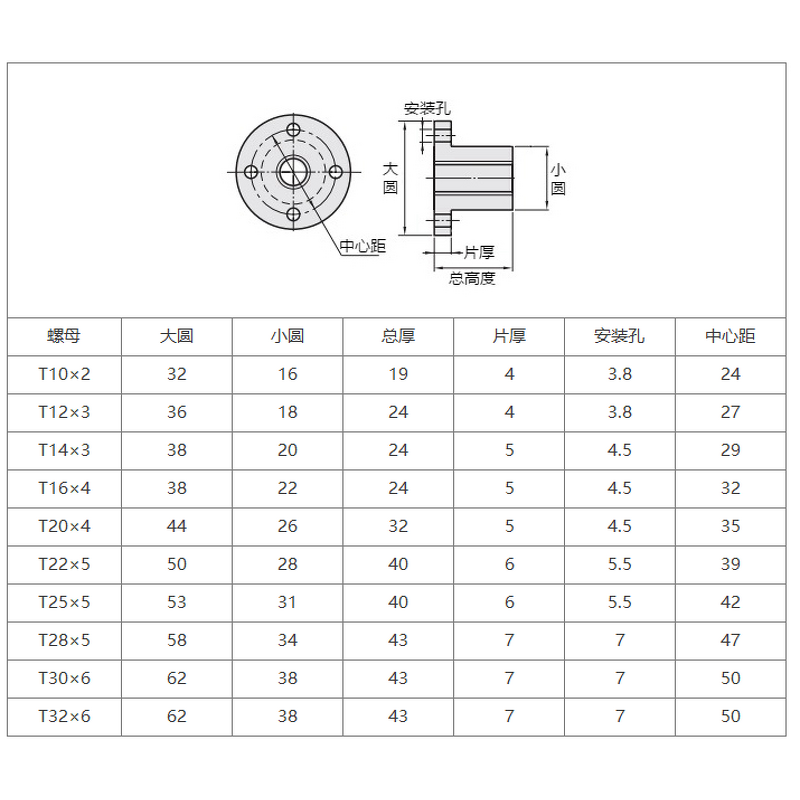 Ball Screw Manufacturer - OEM/ODM Custom 304 Stainless Steel Trapezoidal Ball Screw T12-32T with Round Flange Copper Nut