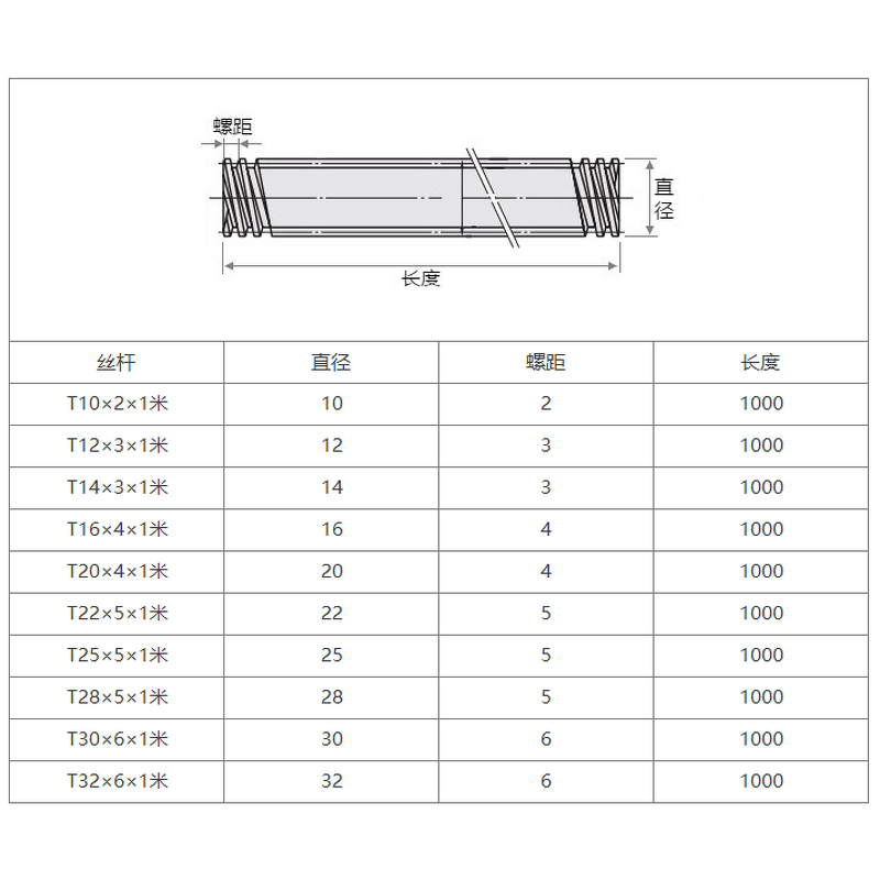 Ball Screw Manufacturer - OEM/ODM Custom 304 Stainless Steel Trapezoidal Ball Screw T12-32T with Round Flange Copper Nut