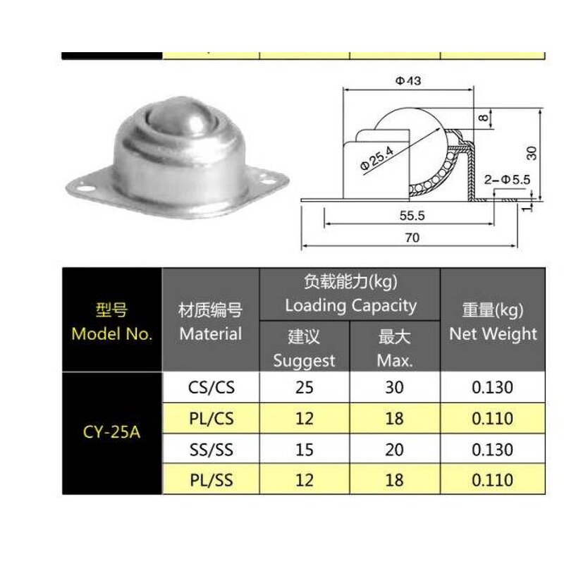 High Quality Ball Transfer Unit Factory - OEM/ODM Custom High Quality CY-25A 25.4mm Thread Stud Ball Conveyor Wheel Unit
