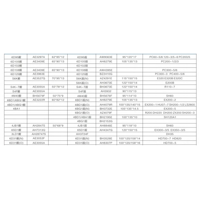 Diesel Engine Crankshaft Rear Seal Manufacturer - OEM/ODM Custom Diesel Engine Crankshaft Rear Seal 6151-21-4161