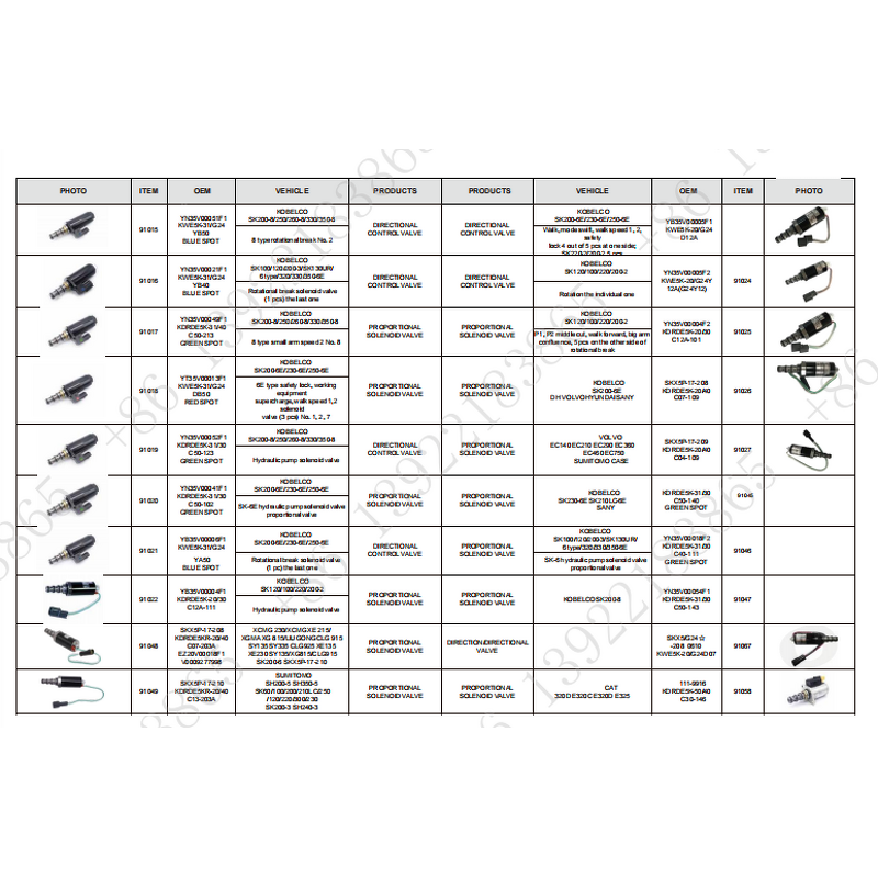 Fuel Pump Regulator Manufacturer - OEM/ODM Custom Excavator Spare Parts Diesel Fuel Pump Regulator Suction Control Valve