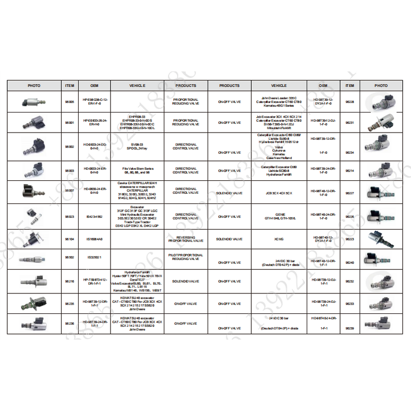 Fuel Pump Regulator Manufacturer - OEM/ODM Custom Excavator Spare Parts Diesel Fuel Pump Regulator Suction Control Valve