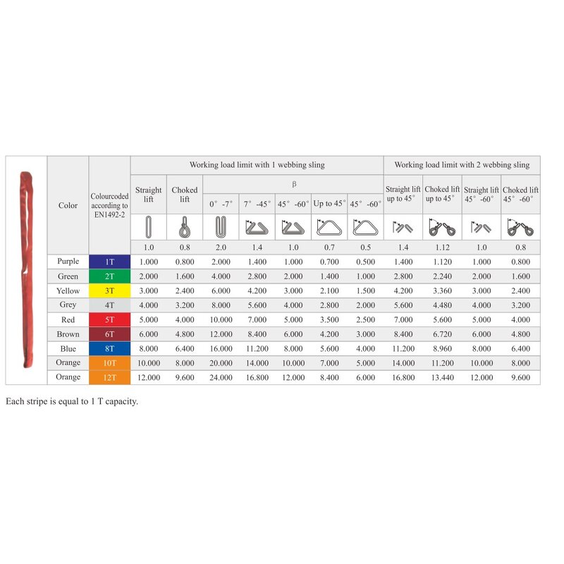 Round Webbing Sling Manufacturer - 4 Ton 4m Grey CE Certified Endless Belt
