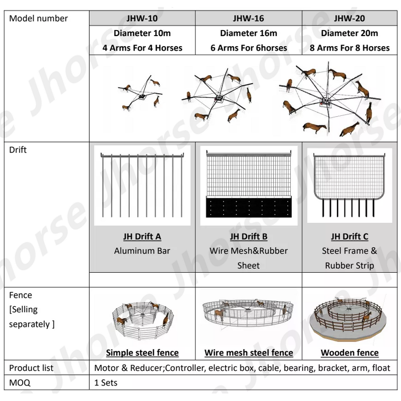 Adjustable Diameter Horse Exerciser Factory - OEM/ODM Custom All Galvanized Steel Professional Horse Exerciser