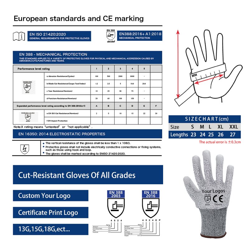 Cut Resistant PU Coated Gloves Manufacturer - Level 5 Anti Cut Construction Safety