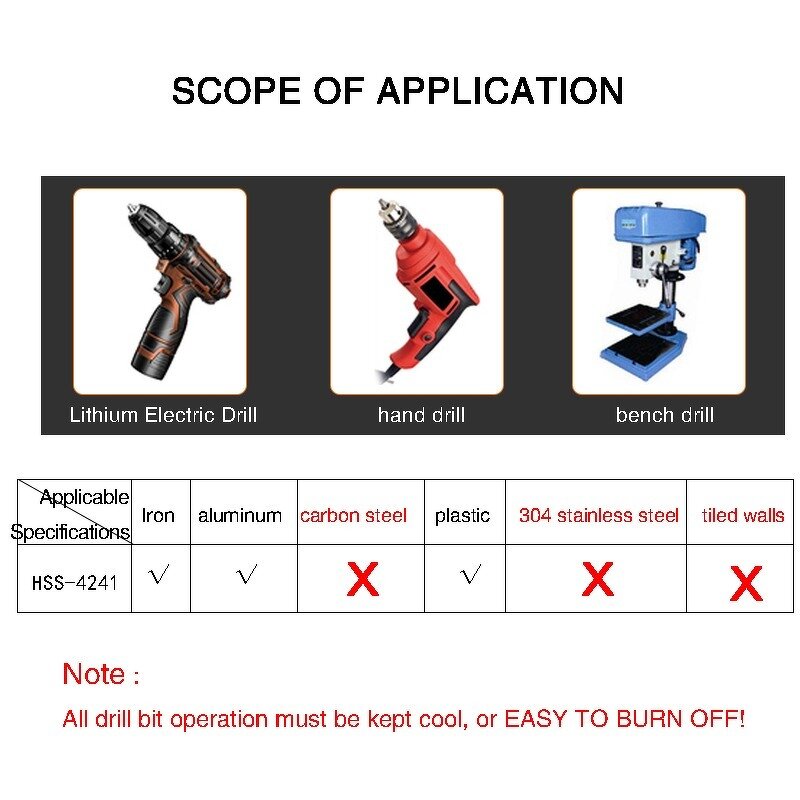 Step Drill Bit Set Factory - Spiral Grooved Titanium Coating