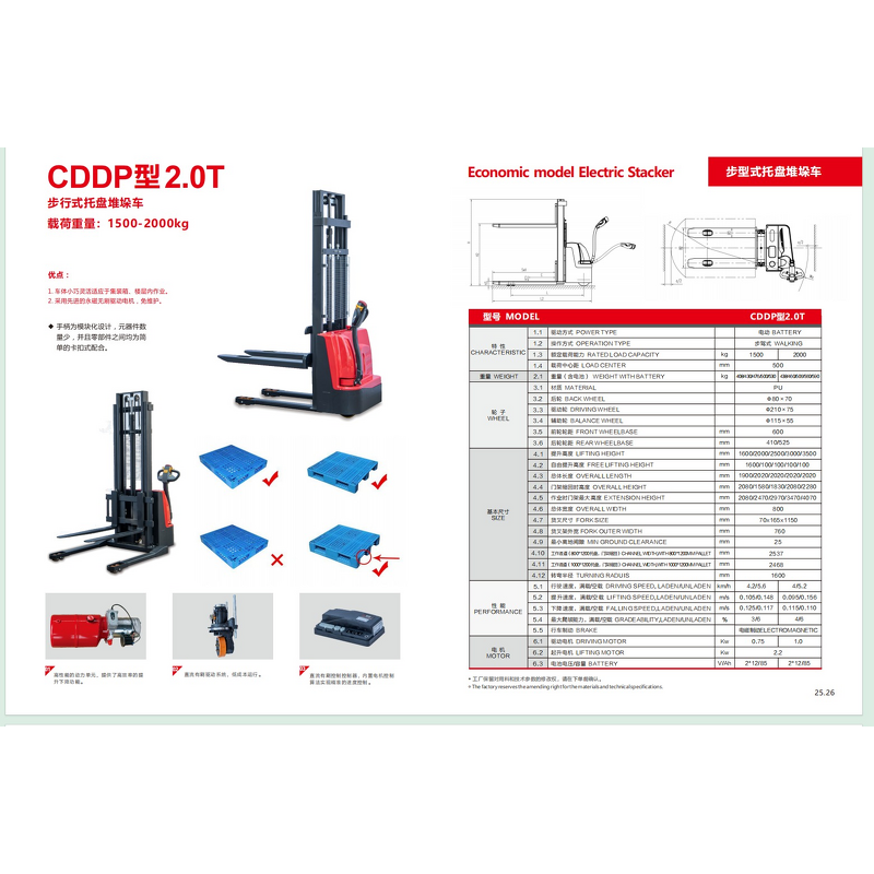 Pallet Lifter Supplier - Good Selling Pallet Electric Forklift Truck 1.5-2Ton