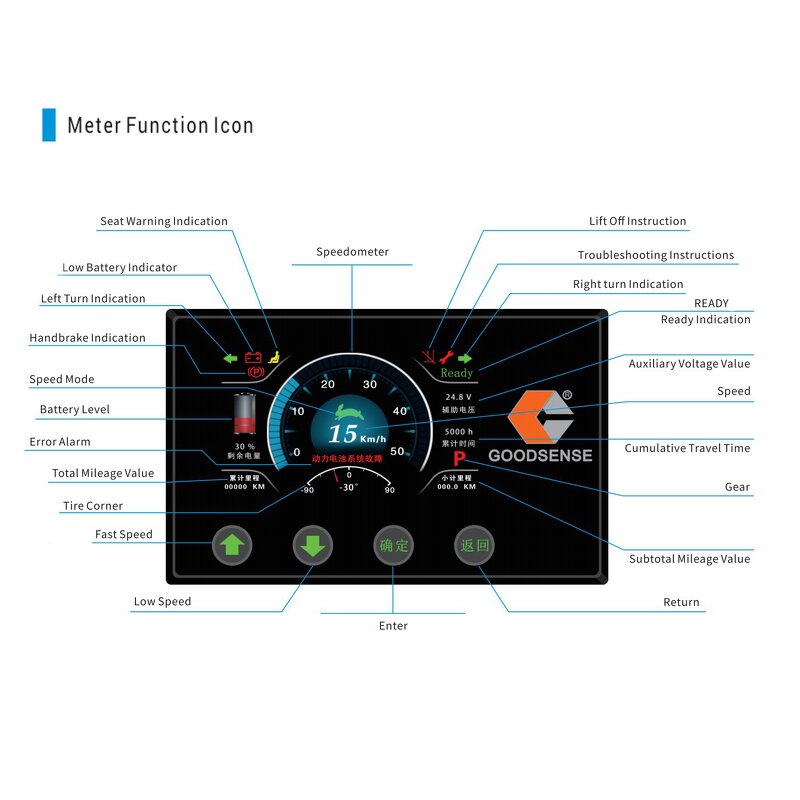 Electric Forklift Supplier - Free Shipping CE Lithium Battery 1.5-3 Ton