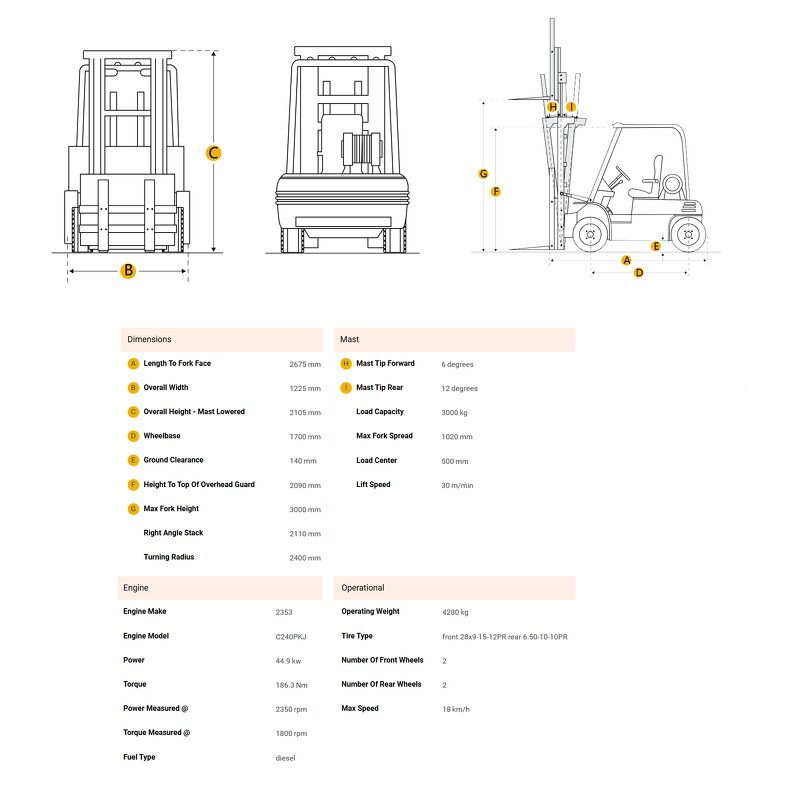 Diesel Forklift Manufacturer - Best Selling HELI CPCD30 3 Ton Two Stage Mast Indoor