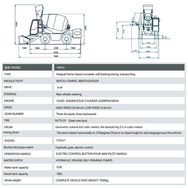 Diesel Concrete Mixer Truck Supplier - Portable Mobile 0.5-6.5 M3 with Engine Motor