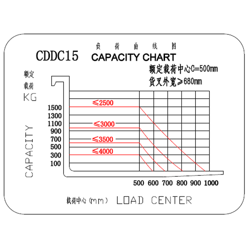 Pallet Stacker Supplier - Stand Walkie 2.5 Ton Electric Pallet Stacker Truck