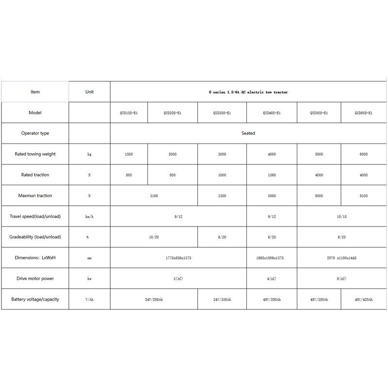 Electric Forklift Supplier - 24V 48V Rechargeable Tractor Mounted 2-6 Ton