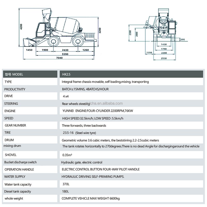 Concrete Mixer Truck Manufacturer - Chinese Factory 2.6-4m3 New Mobile Self Loading