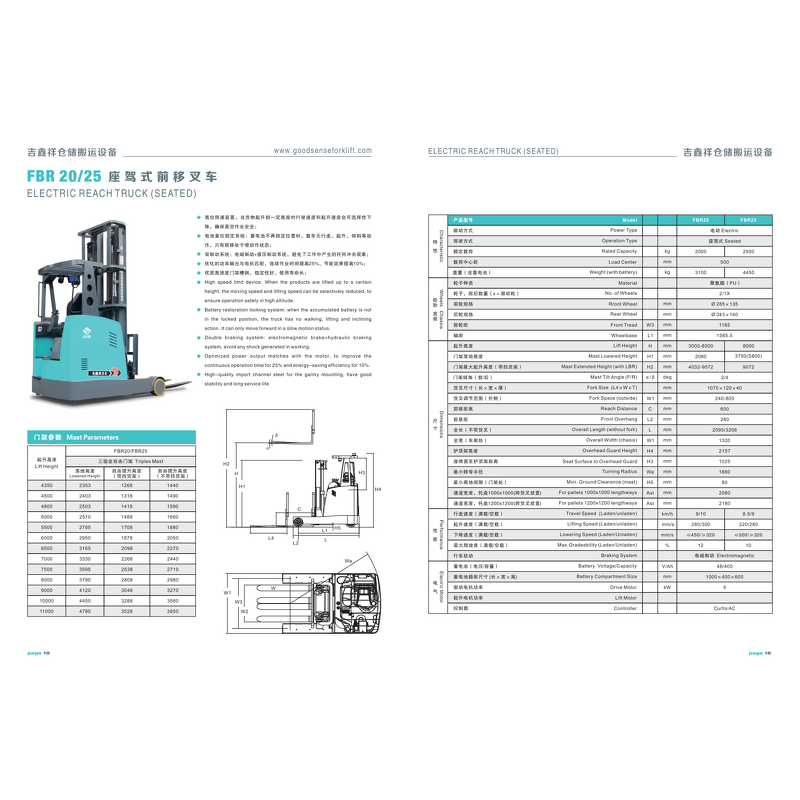 Reach Truck Supplier - Fast Delivery High Efficiency 2Ton Electric Pallet Jack