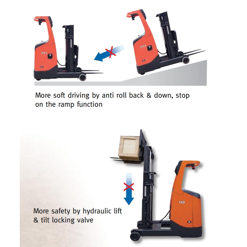 Used Electric Reach Truck Supplier - Doosan 6M 1.5 Ton Stand-up Pallet Stacker