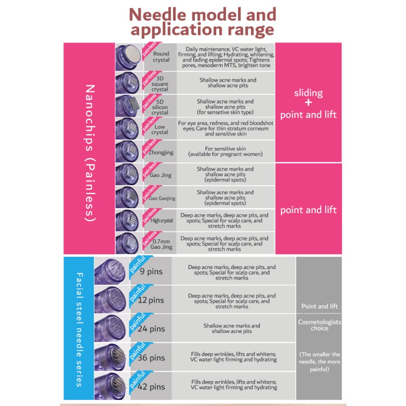 Professional Wireless Dermapen Microneedling Derma Pen Anti-Wrinkle Water Meso Injector LED Indicator PC Electric Beauty Pen