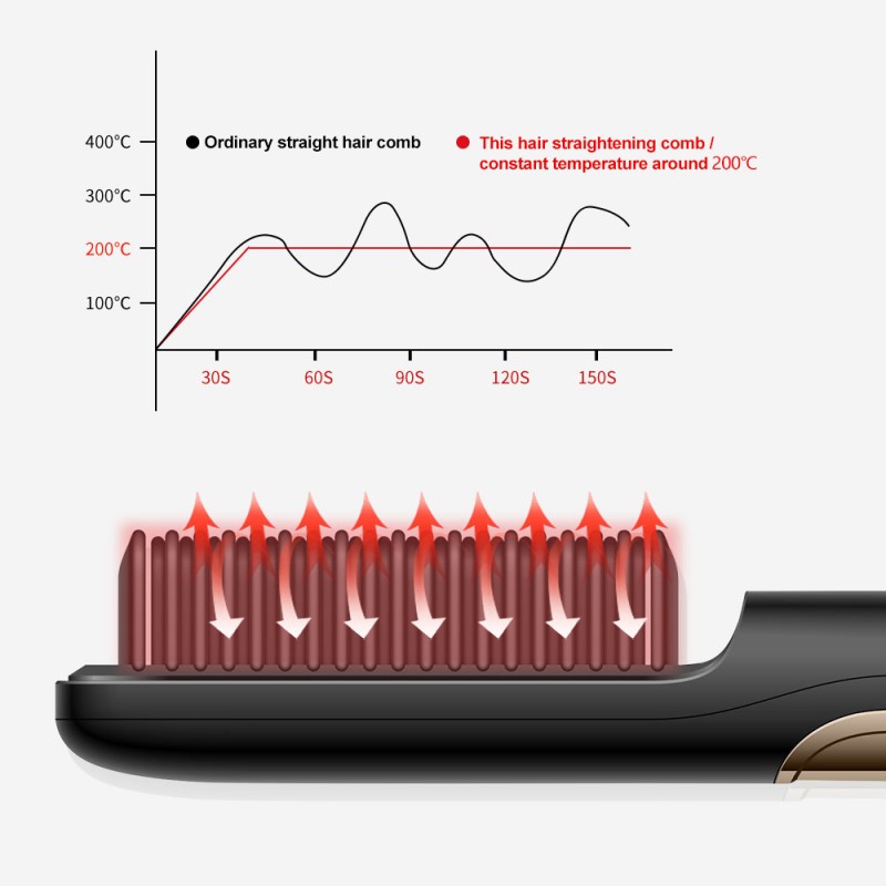 Multifunctional Straightener Straightener Brush Electric Heat Comb Straightener Curler Hair Fast Modeling Tool