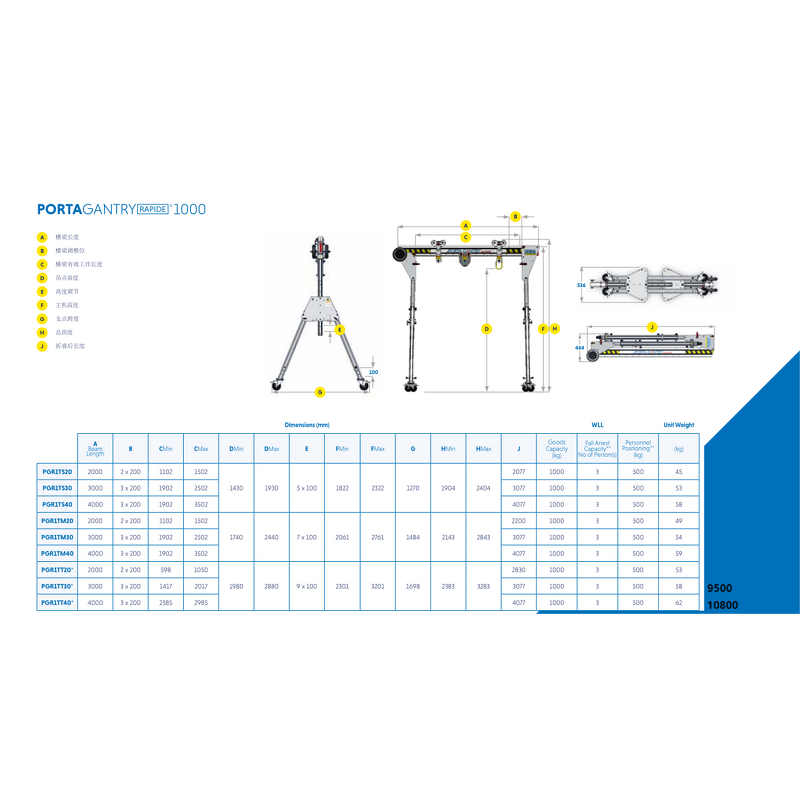 Gantry Crane Manufacturer - 0.5Ton-5Ton MH Type Hoist Double Girder for Factory
