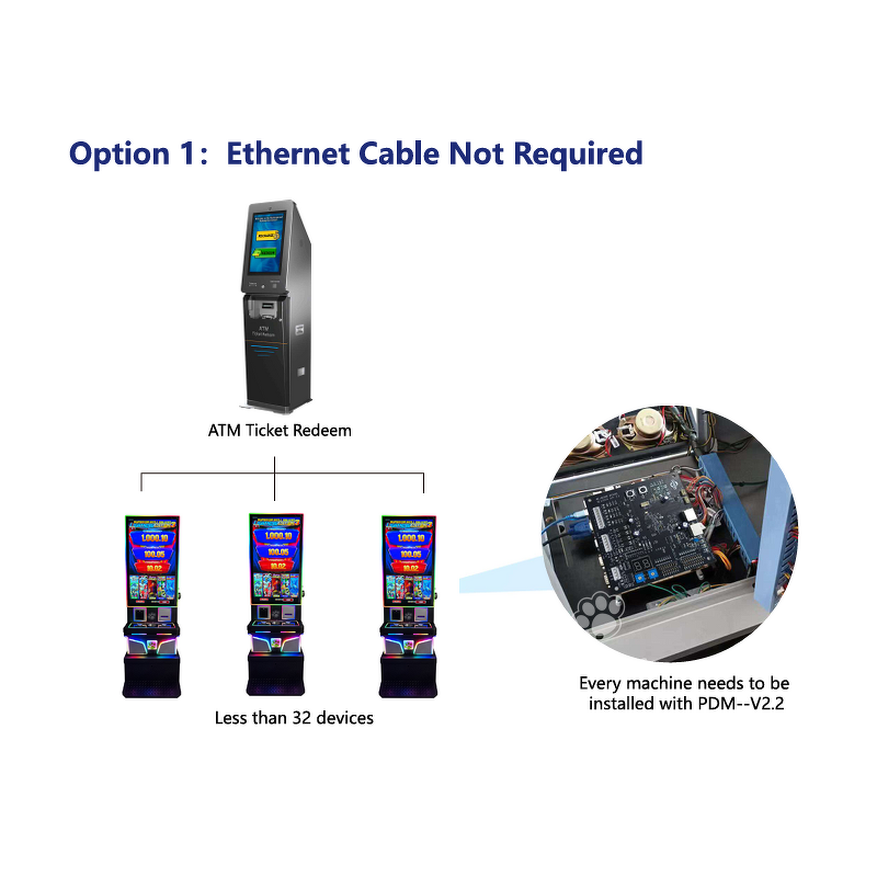 ATM Ticket Redeem Factory - Smart with Software UPS Module