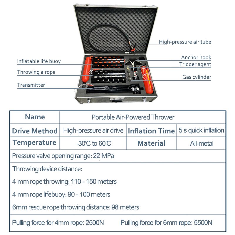 Rescue Rope Thrower Manufacturer - Water Rescue Convenient Fast Simple Safety Product