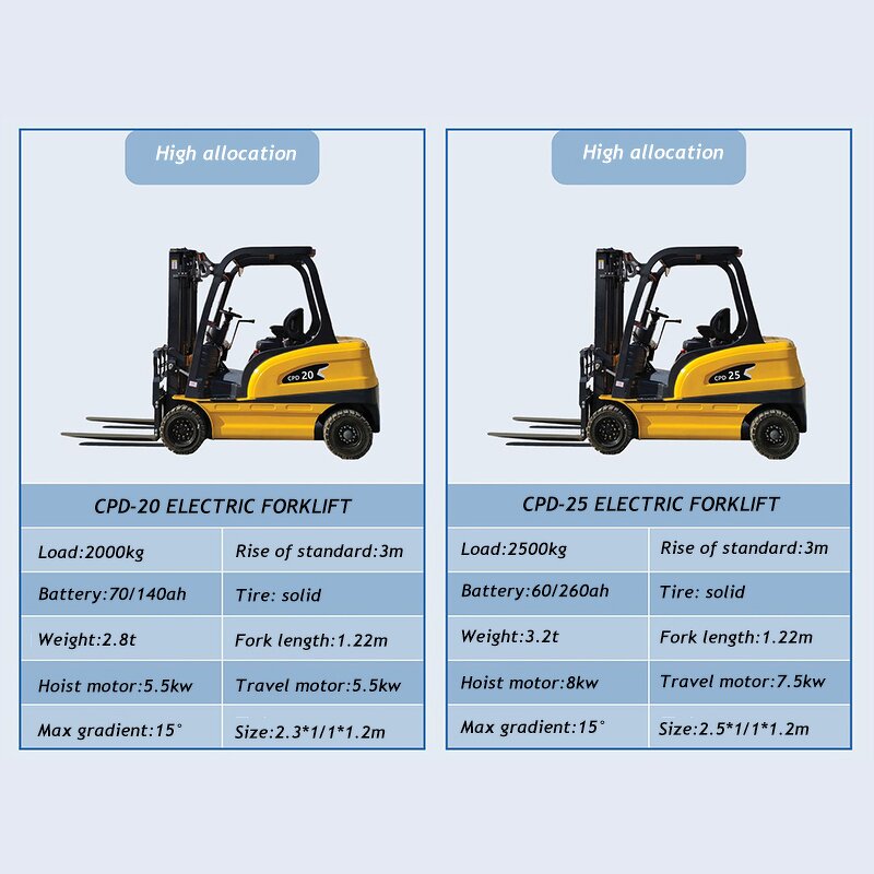 Electric Forklift Factory - 4 Wheel Lithium Battery 3.5 Ton