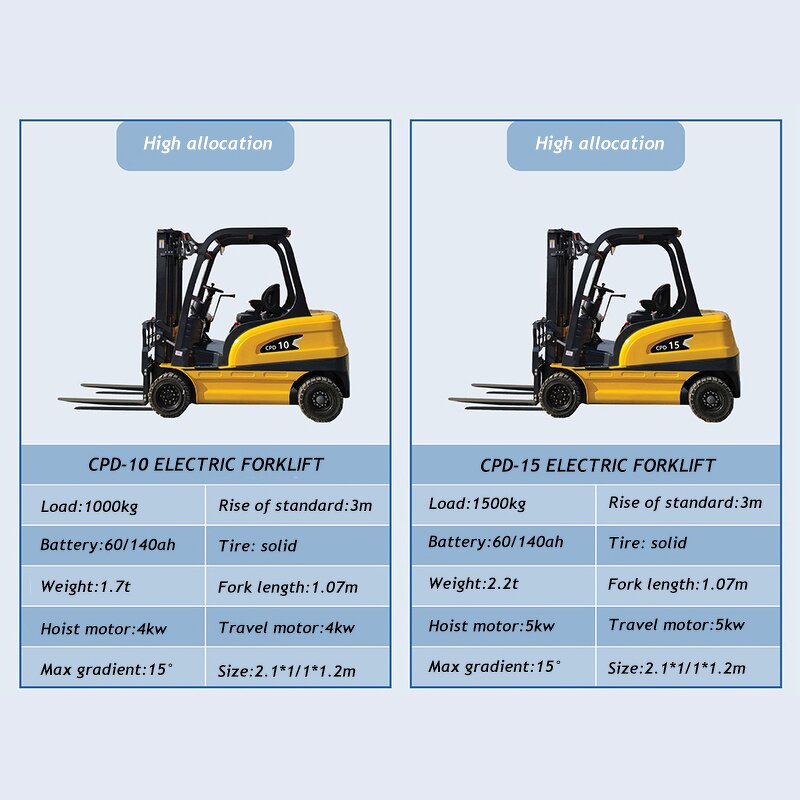 Electric Forklift Factory - 4 Wheel Lithium Battery 3.5 Ton