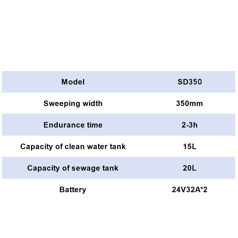 Floor Scrubber Factory - Commercial Electric Ride On