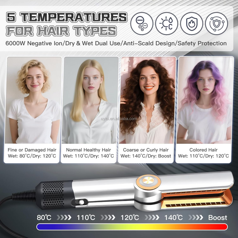 Uyisi New Dual-Use Dry Wet Hair Care Electric High-Speed High-Power Titanium Plate Hair Straightener LCD Wet Dryer for Household