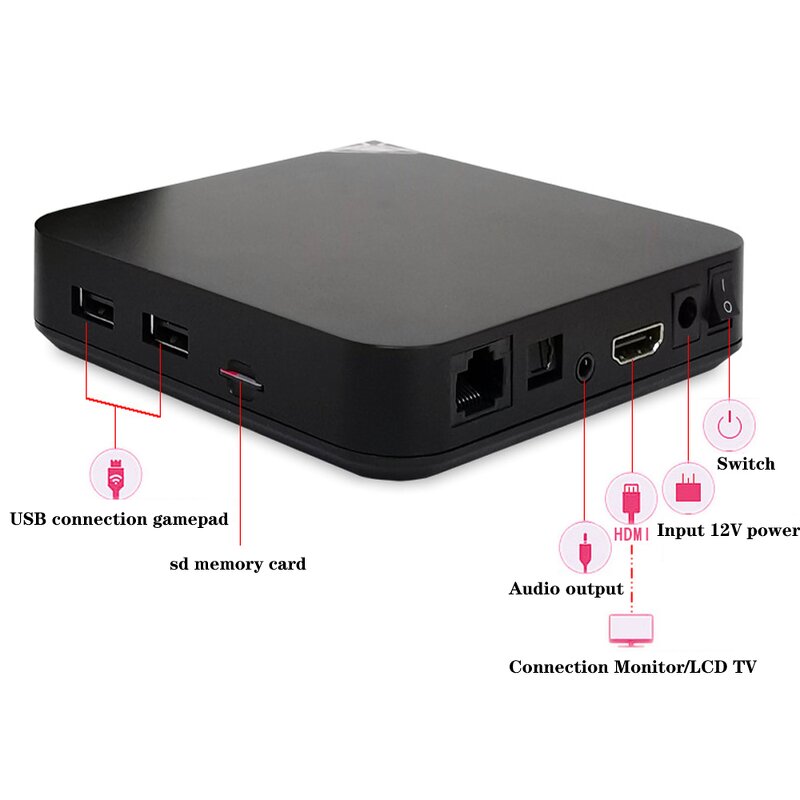 Game Console Factory - 10188 in 1 Family Version