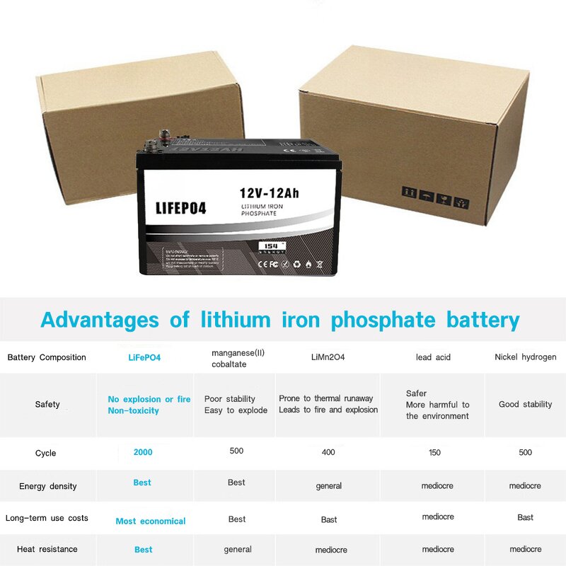 Lithium Battery Manufacturer - OEM Solid State 12V/24V 50-300Ah Home Energy Storage